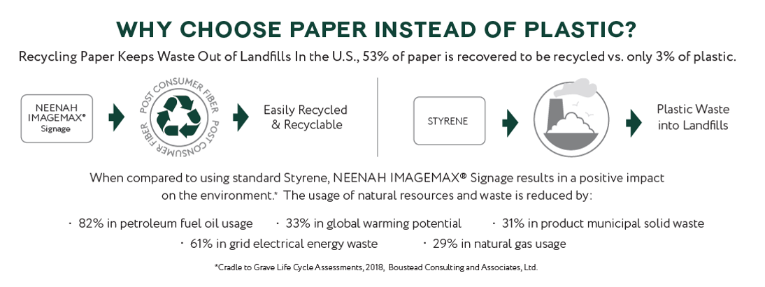 imagemax-vs-styrene